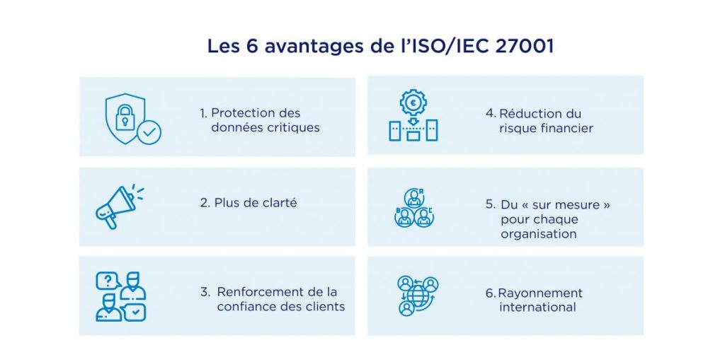 6 avantages ISO 27001