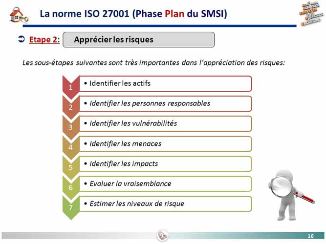 La norme ISO 27001 Phase Plan du SMSI