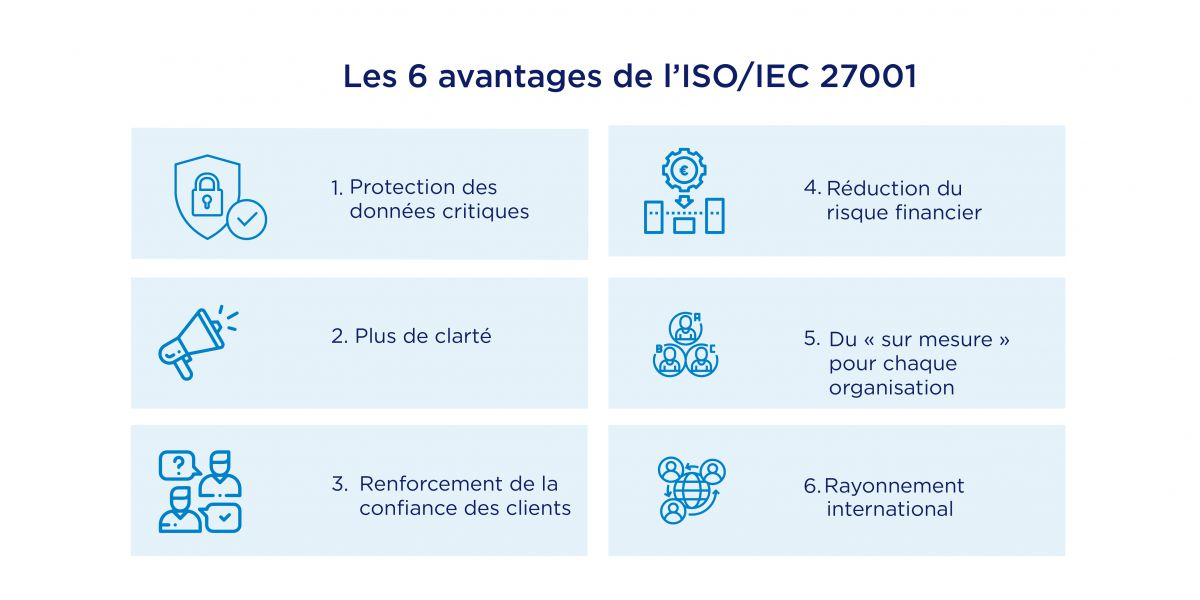 Les 6 avantages de l ISO 27001