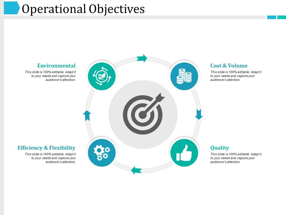 Objectifs operationnels