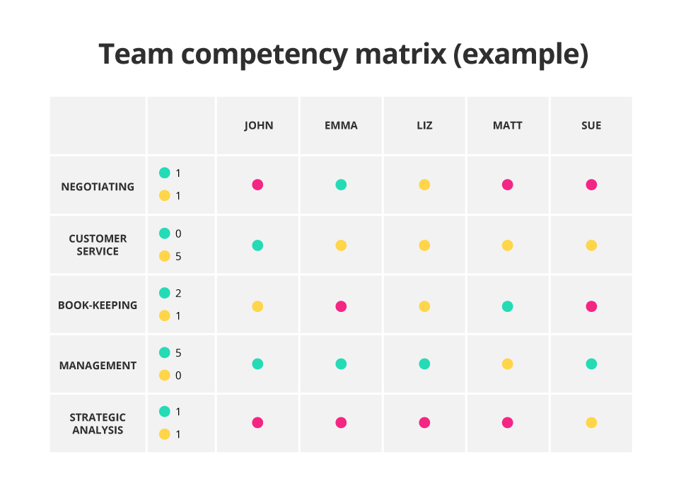 Exemple matrice de competence
