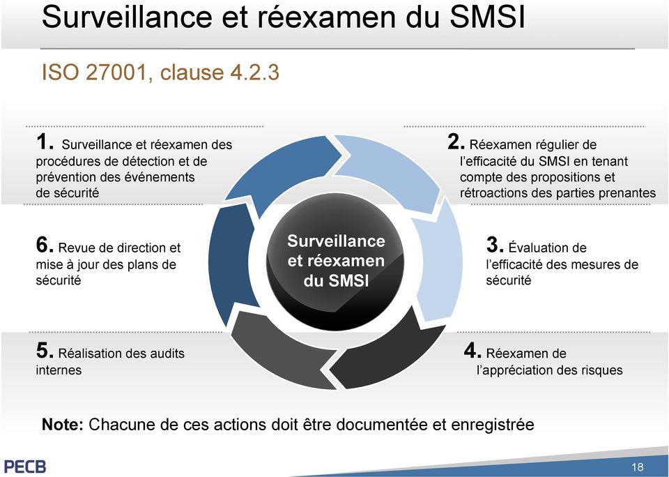 Surveillance SMSI