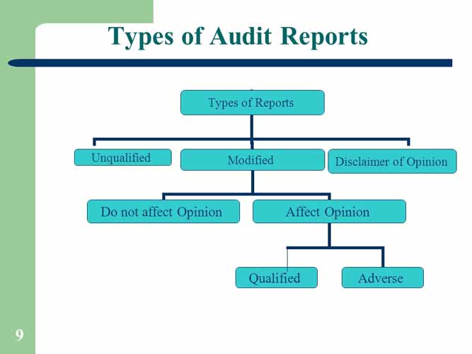Types de rapport d audit
