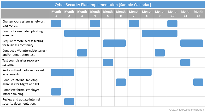 Implementation Cyber Securite