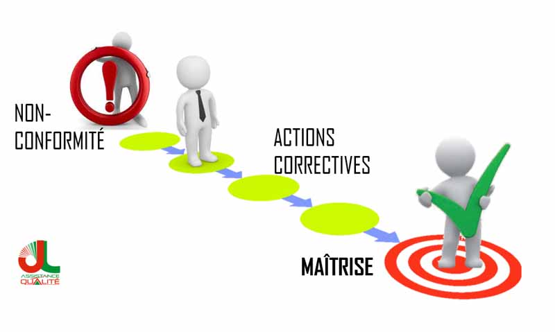 Non conformite Maitrise